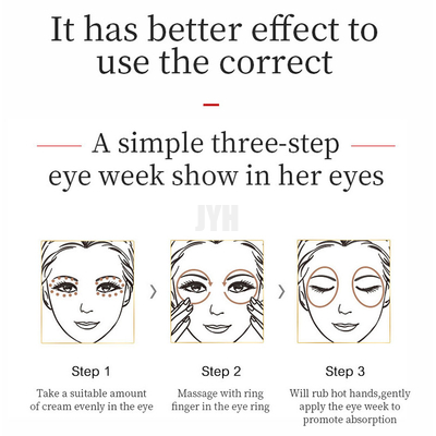GMPC Skincare Beauty Retinol Eye Cream per occhiaie e gonfiori
